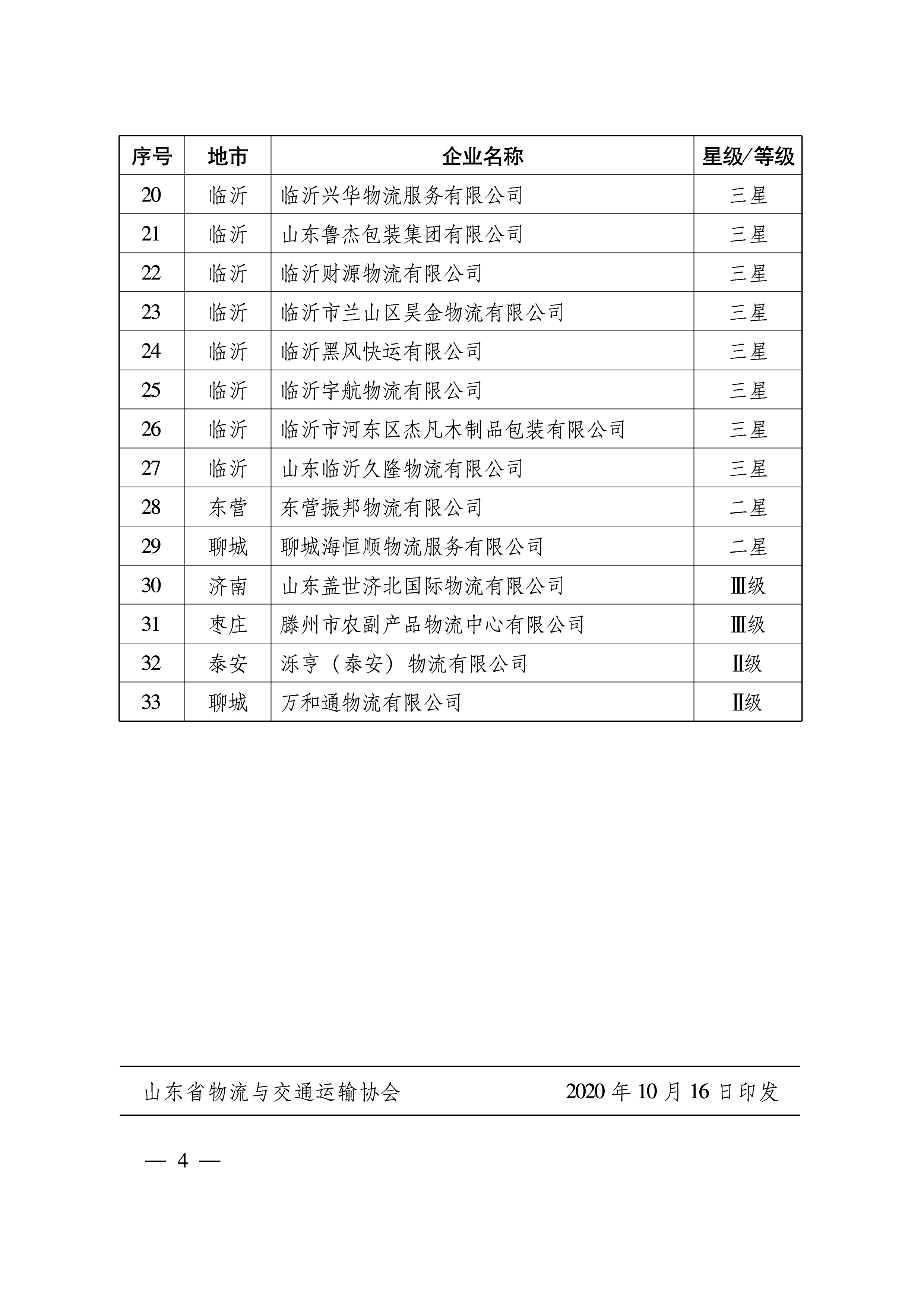 关于公布2020年第九批山东省物流企业与物流园区等级认定工作结果的通知   鲁物流协字〔2020〕8号-4.png